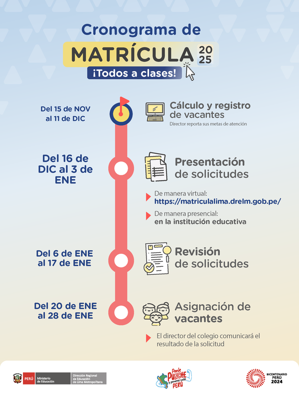 Cronograma del proceso de matrícula